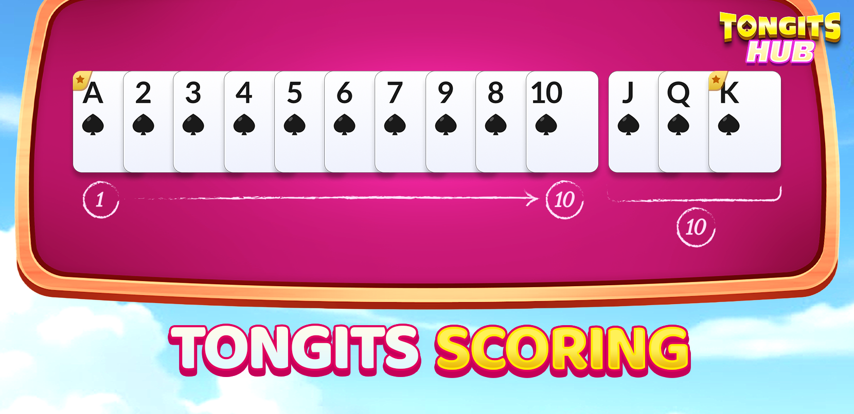 Tongits Scoring Guide: Complete Points System & Calculation Explained