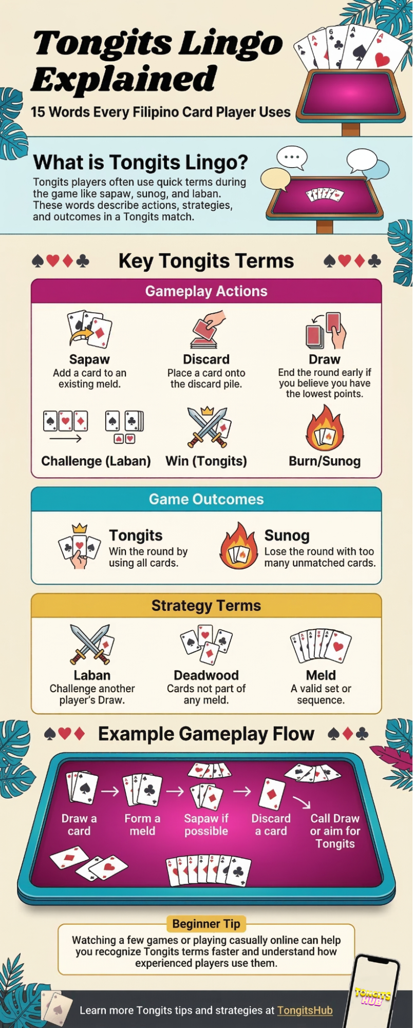 Tongits terms visual guide