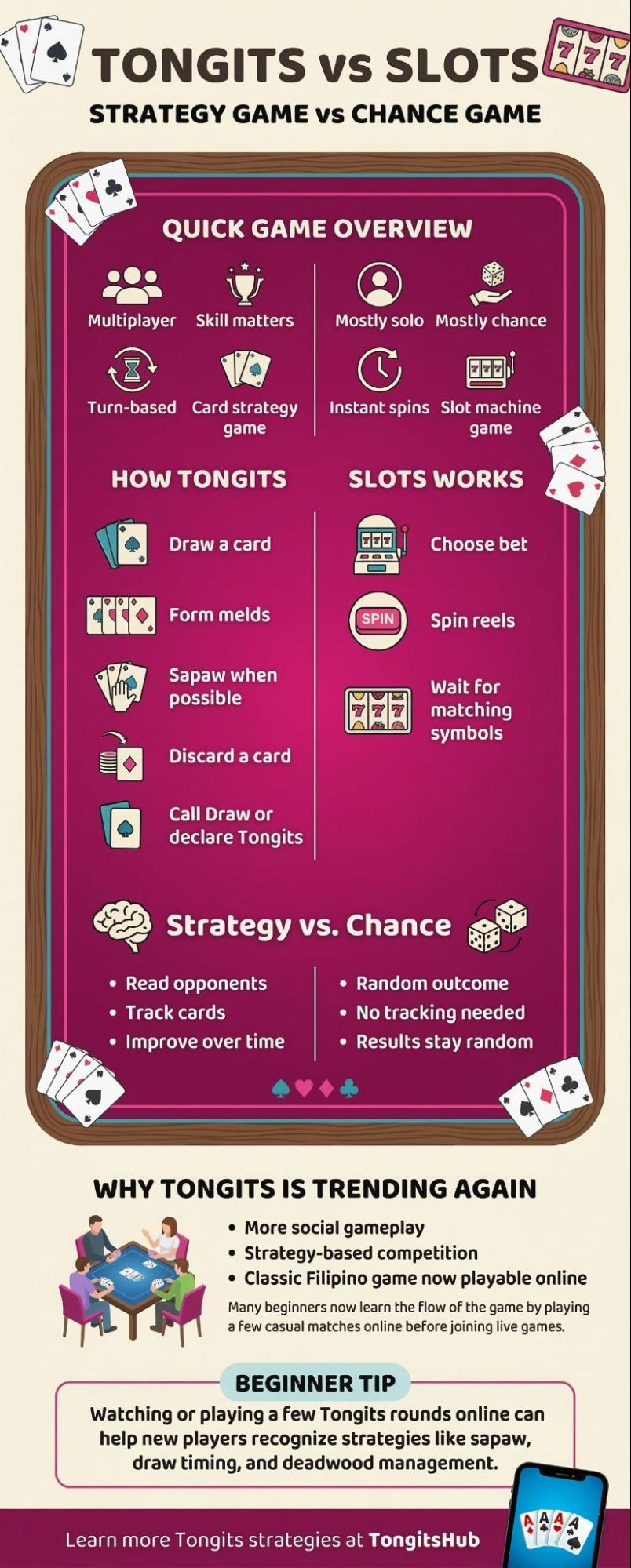 Tongits online gameplay